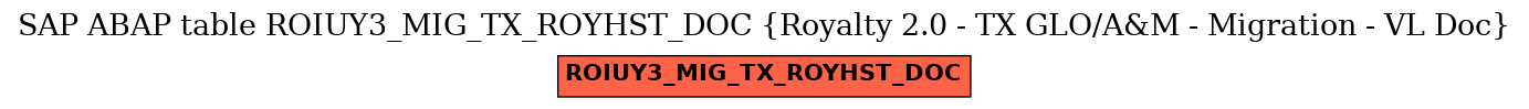 E-R Diagram for table ROIUY3_MIG_TX_ROYHST_DOC (Royalty 2.0 - TX GLO/A&M - Migration - VL Doc)