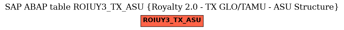 E-R Diagram for table ROIUY3_TX_ASU (Royalty 2.0 - TX GLO/TAMU - ASU Structure)