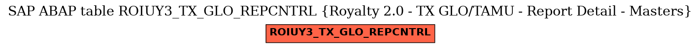E-R Diagram for table ROIUY3_TX_GLO_REPCNTRL (Royalty 2.0 - TX GLO/TAMU - Report Detail - Masters)