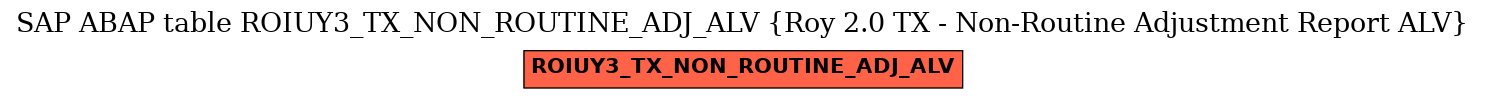 E-R Diagram for table ROIUY3_TX_NON_ROUTINE_ADJ_ALV (Roy 2.0 TX - Non-Routine Adjustment Report ALV)
