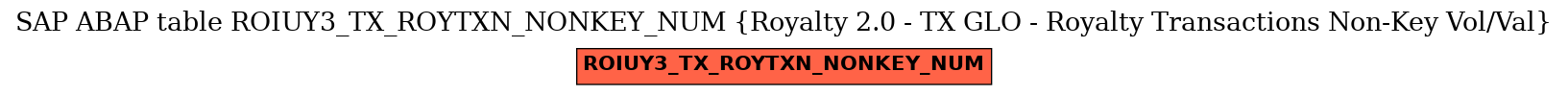 E-R Diagram for table ROIUY3_TX_ROYTXN_NONKEY_NUM (Royalty 2.0 - TX GLO - Royalty Transactions Non-Key Vol/Val)