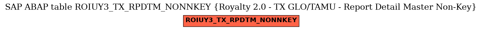 E-R Diagram for table ROIUY3_TX_RPDTM_NONNKEY (Royalty 2.0 - TX GLO/TAMU - Report Detail Master Non-Key)