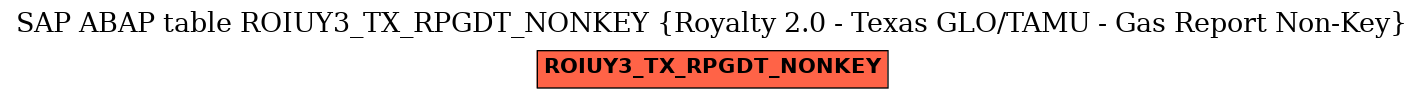 E-R Diagram for table ROIUY3_TX_RPGDT_NONKEY (Royalty 2.0 - Texas GLO/TAMU - Gas Report Non-Key)