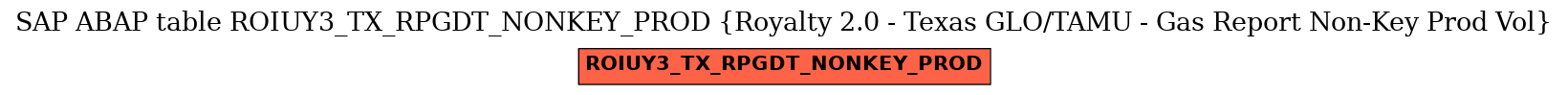 E-R Diagram for table ROIUY3_TX_RPGDT_NONKEY_PROD (Royalty 2.0 - Texas GLO/TAMU - Gas Report Non-Key Prod Vol)