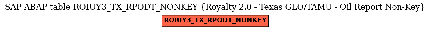 E-R Diagram for table ROIUY3_TX_RPODT_NONKEY (Royalty 2.0 - Texas GLO/TAMU - Oil Report Non-Key)