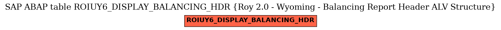 E-R Diagram for table ROIUY6_DISPLAY_BALANCING_HDR (Roy 2.0 - Wyoming - Balancing Report Header ALV Structure)