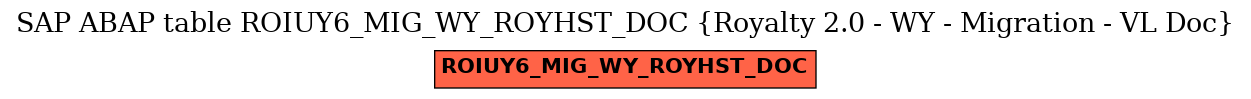 E-R Diagram for table ROIUY6_MIG_WY_ROYHST_DOC (Royalty 2.0 - WY - Migration - VL Doc)