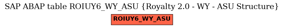 E-R Diagram for table ROIUY6_WY_ASU (Royalty 2.0 - WY - ASU Structure)