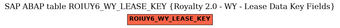 E-R Diagram for table ROIUY6_WY_LEASE_KEY (Royalty 2.0 - WY - Lease Data Key Fields)