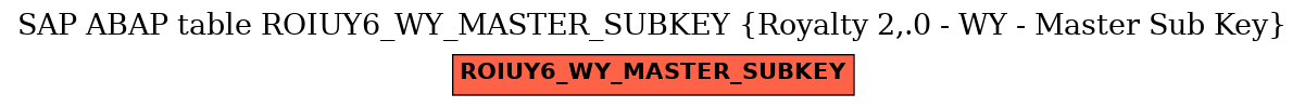 E-R Diagram for table ROIUY6_WY_MASTER_SUBKEY (Royalty 2,.0 - WY - Master Sub Key)