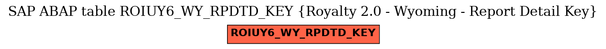 E-R Diagram for table ROIUY6_WY_RPDTD_KEY (Royalty 2.0 - Wyoming - Report Detail Key)