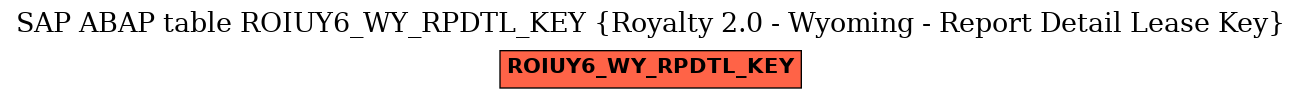E-R Diagram for table ROIUY6_WY_RPDTL_KEY (Royalty 2.0 - Wyoming - Report Detail Lease Key)