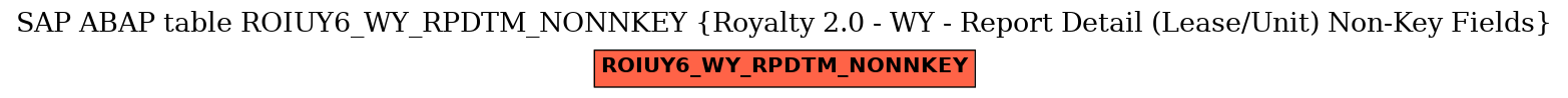 E-R Diagram for table ROIUY6_WY_RPDTM_NONNKEY (Royalty 2.0 - WY - Report Detail (Lease/Unit) Non-Key Fields)