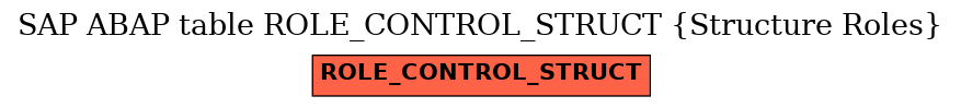 E-R Diagram for table ROLE_CONTROL_STRUCT (Structure Roles)