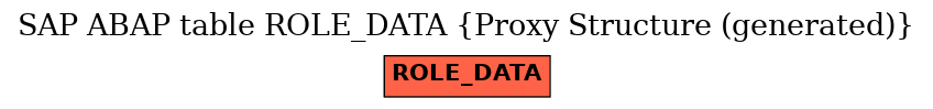 E-R Diagram for table ROLE_DATA (Proxy Structure (generated))