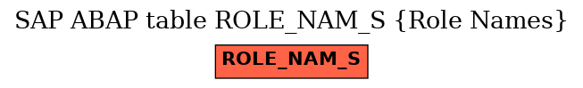 E-R Diagram for table ROLE_NAM_S (Role Names)