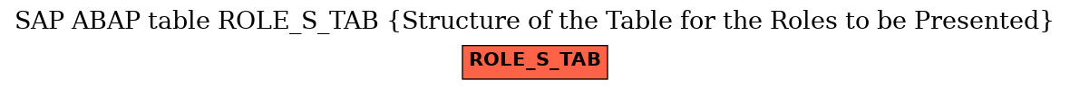 E-R Diagram for table ROLE_S_TAB (Structure of the Table for the Roles to be Presented)