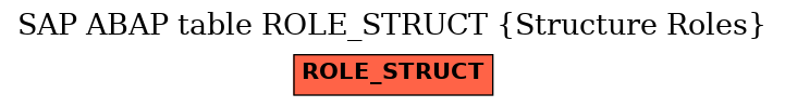 E-R Diagram for table ROLE_STRUCT (Structure Roles)