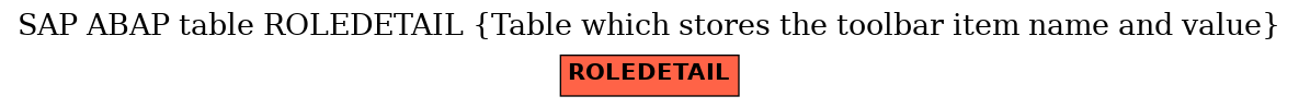 E-R Diagram for table ROLEDETAIL (Table which stores the toolbar item name and value)