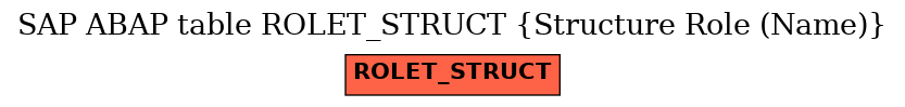 E-R Diagram for table ROLET_STRUCT (Structure Role (Name))