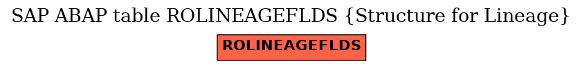 E-R Diagram for table ROLINEAGEFLDS (Structure for Lineage)