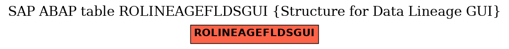 E-R Diagram for table ROLINEAGEFLDSGUI (Structure for Data Lineage GUI)