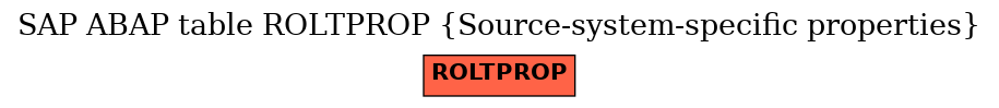 E-R Diagram for table ROLTPROP (Source-system-specific properties)