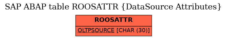 E-R Diagram for table ROOSATTR (DataSource Attributes)