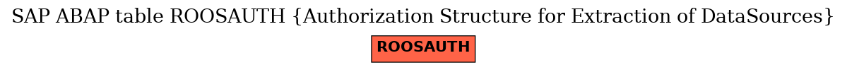 E-R Diagram for table ROOSAUTH (Authorization Structure for Extraction of DataSources)