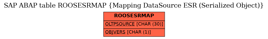 E-R Diagram for table ROOSESRMAP (Mapping DataSource ESR (Serialized Object))