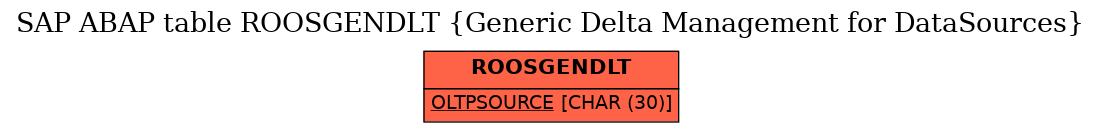 E-R Diagram for table ROOSGENDLT (Generic Delta Management for DataSources)