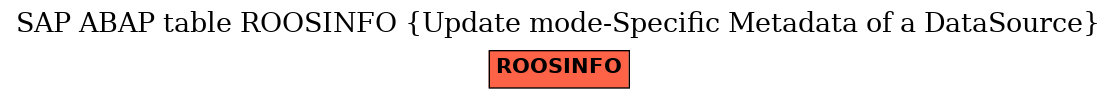 E-R Diagram for table ROOSINFO (Update mode-Specific Metadata of a DataSource)