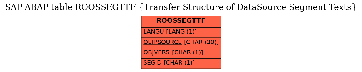 E-R Diagram for table ROOSSEGTTF (Transfer Structure of DataSource Segment Texts)