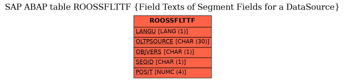 E-R Diagram for table ROOSSFLTTF (Field Texts of Segment Fields for a DataSource)