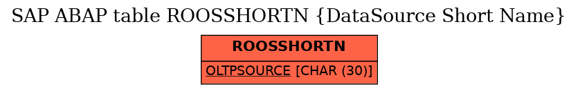 E-R Diagram for table ROOSSHORTN (DataSource Short Name)