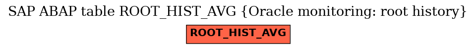 E-R Diagram for table ROOT_HIST_AVG (Oracle monitoring: root history)