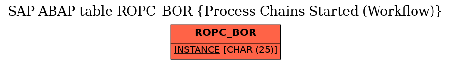 E-R Diagram for table ROPC_BOR (Process Chains Started (Workflow))