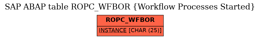 E-R Diagram for table ROPC_WFBOR (Workflow Processes Started)