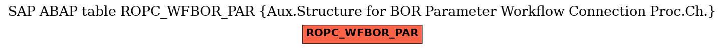 E-R Diagram for table ROPC_WFBOR_PAR (Aux.Structure for BOR Parameter Workflow Connection Proc.Ch.)