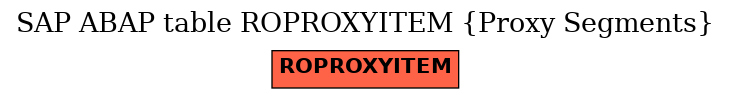 E-R Diagram for table ROPROXYITEM (Proxy Segments)