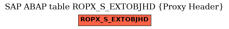 E-R Diagram for table ROPX_S_EXTOBJHD (Proxy Header)