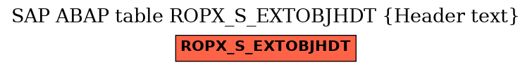 E-R Diagram for table ROPX_S_EXTOBJHDT (Header text)