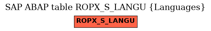 E-R Diagram for table ROPX_S_LANGU (Languages)