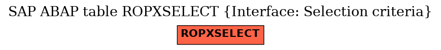 E-R Diagram for table ROPXSELECT (Interface: Selection criteria)