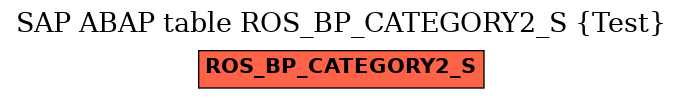 E-R Diagram for table ROS_BP_CATEGORY2_S (Test)