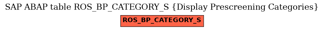 E-R Diagram for table ROS_BP_CATEGORY_S (Display Prescreening Categories)
