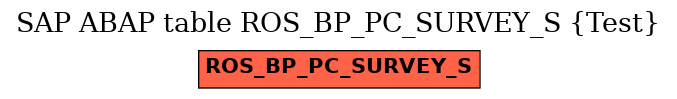 E-R Diagram for table ROS_BP_PC_SURVEY_S (Test)