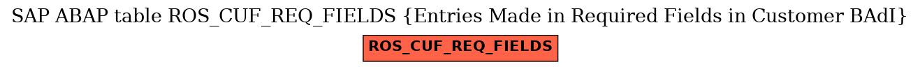 E-R Diagram for table ROS_CUF_REQ_FIELDS (Entries Made in Required Fields in Customer BAdI)