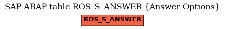 E-R Diagram for table ROS_S_ANSWER (Answer Options)