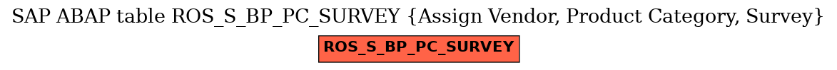 E-R Diagram for table ROS_S_BP_PC_SURVEY (Assign Vendor, Product Category, Survey)